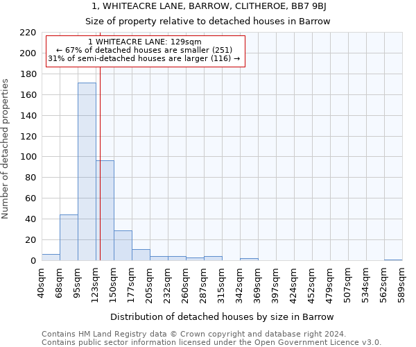 1, WHITEACRE LANE, BARROW, CLITHEROE, BB7 9BJ: Size of property relative to detached houses in Barrow