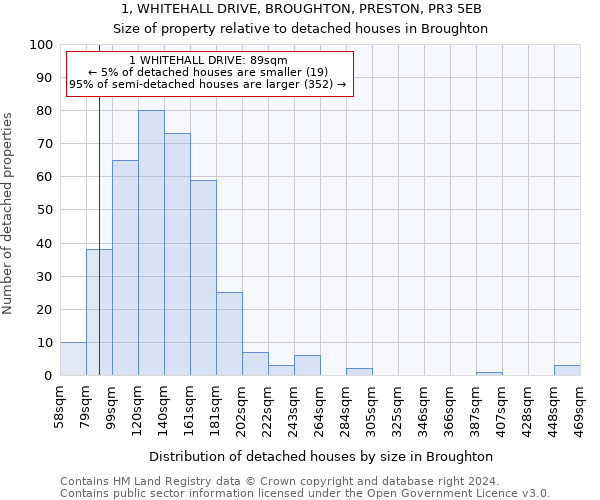 1, WHITEHALL DRIVE, BROUGHTON, PRESTON, PR3 5EB: Size of property relative to detached houses in Broughton