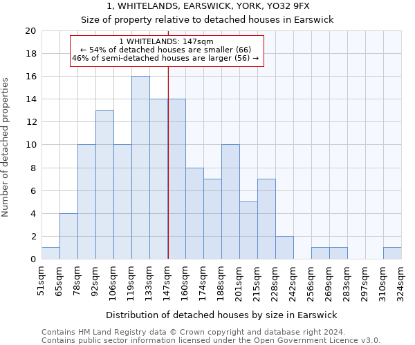 1, WHITELANDS, EARSWICK, YORK, YO32 9FX: Size of property relative to detached houses in Earswick