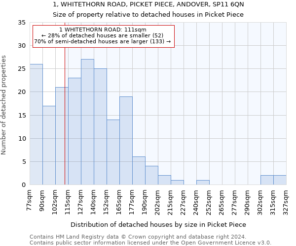 1, WHITETHORN ROAD, PICKET PIECE, ANDOVER, SP11 6QN: Size of property relative to detached houses in Picket Piece