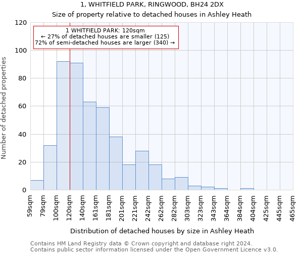 1, WHITFIELD PARK, RINGWOOD, BH24 2DX: Size of property relative to detached houses in Ashley Heath