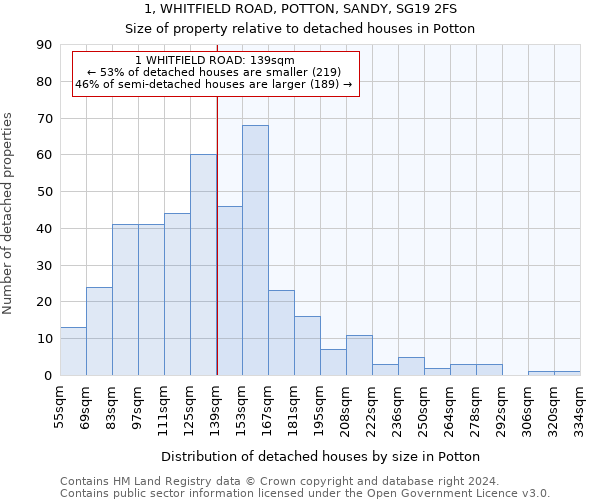 1, WHITFIELD ROAD, POTTON, SANDY, SG19 2FS: Size of property relative to detached houses in Potton