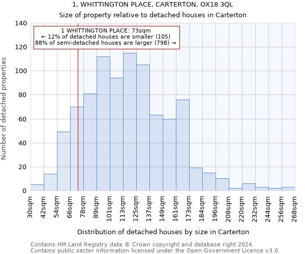 1, WHITTINGTON PLACE, CARTERTON, OX18 3QL: Size of property relative to detached houses in Carterton