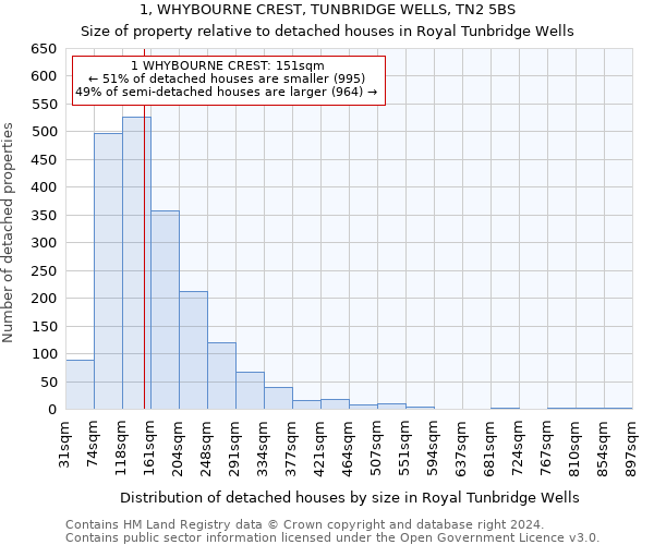 1, WHYBOURNE CREST, TUNBRIDGE WELLS, TN2 5BS: Size of property relative to detached houses in Royal Tunbridge Wells