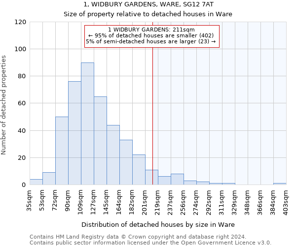 1, WIDBURY GARDENS, WARE, SG12 7AT: Size of property relative to detached houses in Ware
