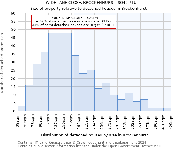 1, WIDE LANE CLOSE, BROCKENHURST, SO42 7TU: Size of property relative to detached houses in Brockenhurst