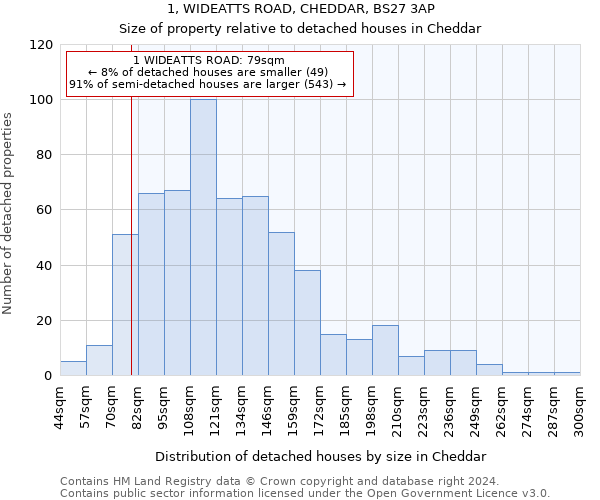 1, WIDEATTS ROAD, CHEDDAR, BS27 3AP: Size of property relative to detached houses in Cheddar