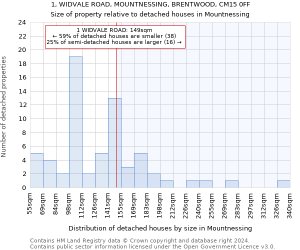 1, WIDVALE ROAD, MOUNTNESSING, BRENTWOOD, CM15 0FF: Size of property relative to detached houses in Mountnessing
