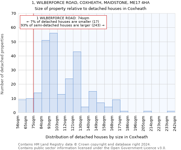 1, WILBERFORCE ROAD, COXHEATH, MAIDSTONE, ME17 4HA: Size of property relative to detached houses in Coxheath