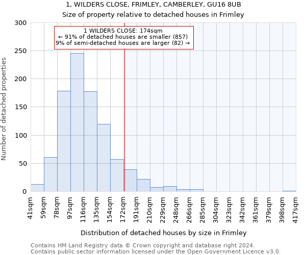1, WILDERS CLOSE, FRIMLEY, CAMBERLEY, GU16 8UB: Size of property relative to detached houses in Frimley