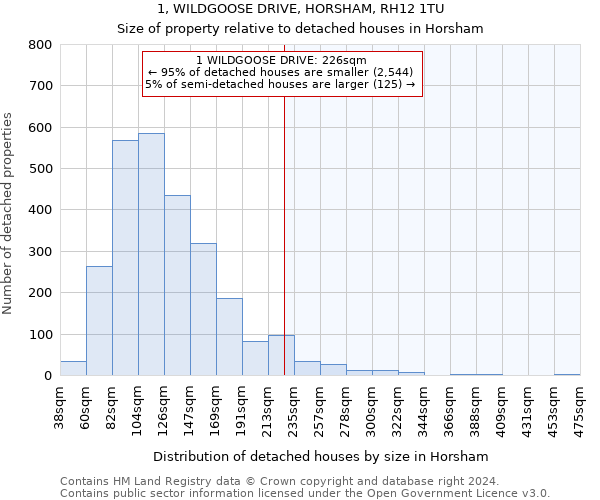 1, WILDGOOSE DRIVE, HORSHAM, RH12 1TU: Size of property relative to detached houses in Horsham