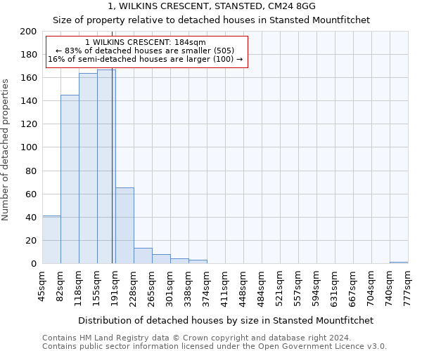 1, WILKINS CRESCENT, STANSTED, CM24 8GG: Size of property relative to detached houses in Stansted Mountfitchet