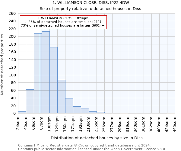 1, WILLIAMSON CLOSE, DISS, IP22 4DW: Size of property relative to detached houses in Diss