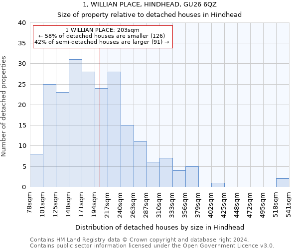 1, WILLIAN PLACE, HINDHEAD, GU26 6QZ: Size of property relative to detached houses in Hindhead