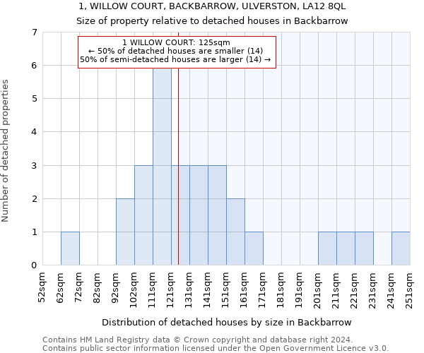 1, WILLOW COURT, BACKBARROW, ULVERSTON, LA12 8QL: Size of property relative to detached houses in Backbarrow