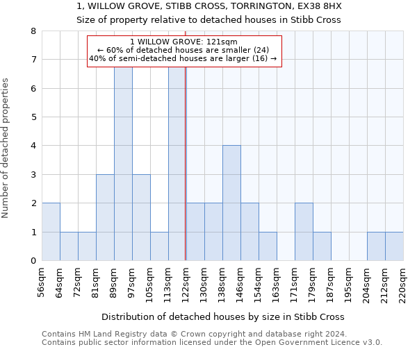 1, WILLOW GROVE, STIBB CROSS, TORRINGTON, EX38 8HX: Size of property relative to detached houses in Stibb Cross