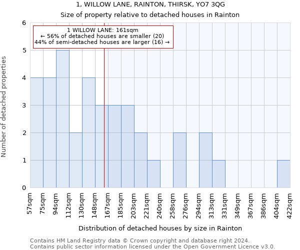 1, WILLOW LANE, RAINTON, THIRSK, YO7 3QG: Size of property relative to detached houses in Rainton