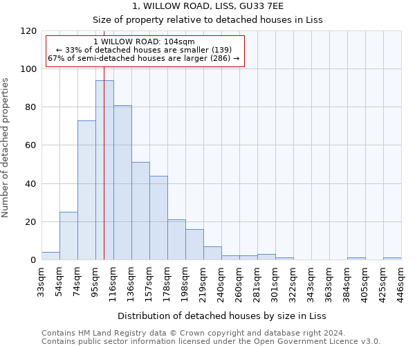 1, WILLOW ROAD, LISS, GU33 7EE: Size of property relative to detached houses in Liss
