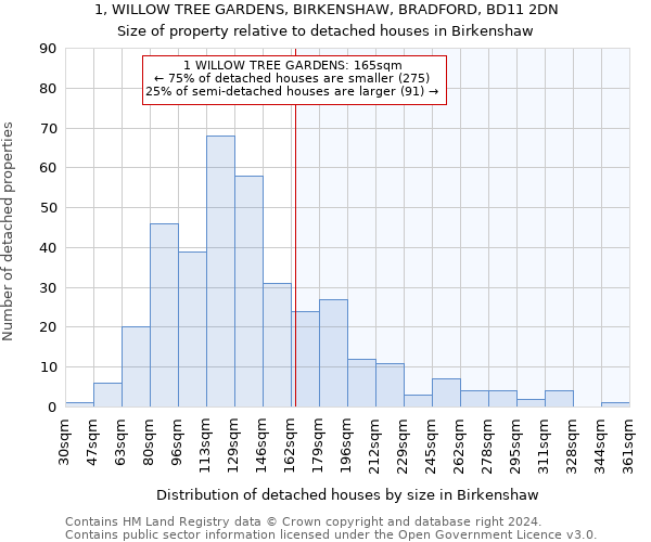 1, WILLOW TREE GARDENS, BIRKENSHAW, BRADFORD, BD11 2DN: Size of property relative to detached houses in Birkenshaw