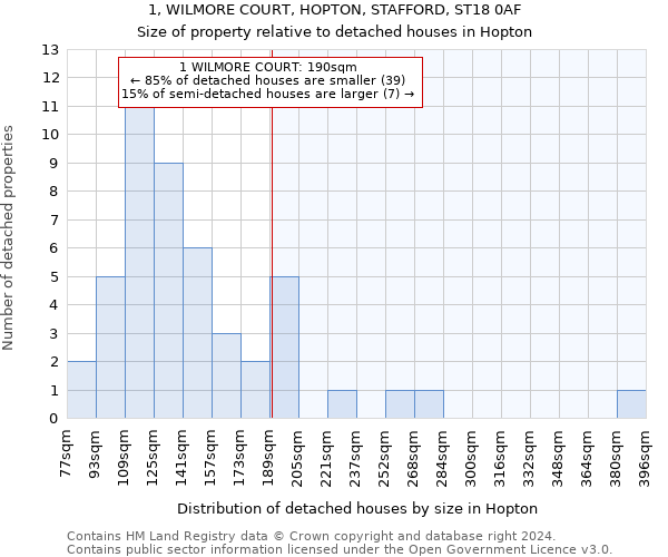 1, WILMORE COURT, HOPTON, STAFFORD, ST18 0AF: Size of property relative to detached houses in Hopton