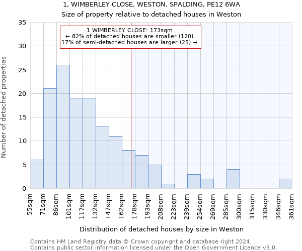 1, WIMBERLEY CLOSE, WESTON, SPALDING, PE12 6WA: Size of property relative to detached houses in Weston