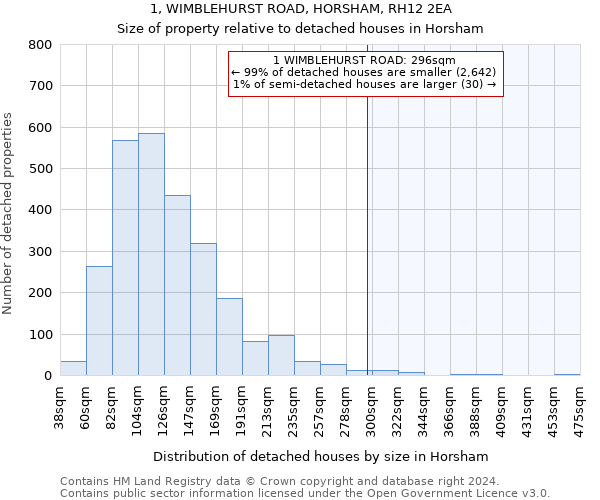 1, WIMBLEHURST ROAD, HORSHAM, RH12 2EA: Size of property relative to detached houses in Horsham