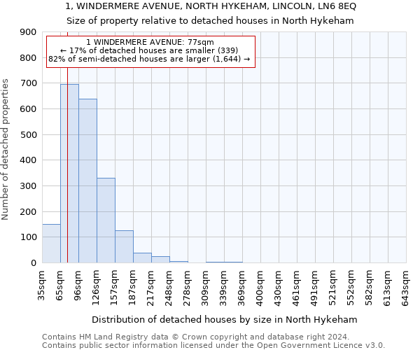 1, WINDERMERE AVENUE, NORTH HYKEHAM, LINCOLN, LN6 8EQ: Size of property relative to detached houses in North Hykeham