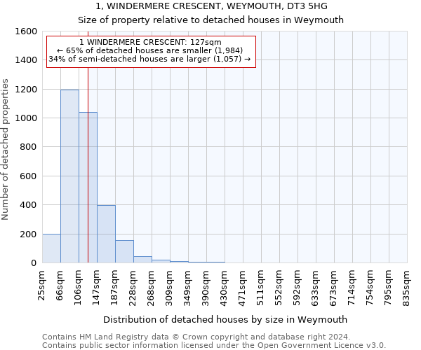 1, WINDERMERE CRESCENT, WEYMOUTH, DT3 5HG: Size of property relative to detached houses in Weymouth
