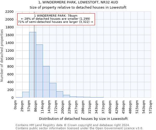 1, WINDERMERE PARK, LOWESTOFT, NR32 4UD: Size of property relative to detached houses in Lowestoft