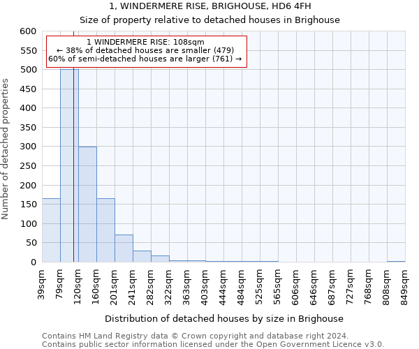 1, WINDERMERE RISE, BRIGHOUSE, HD6 4FH: Size of property relative to detached houses in Brighouse