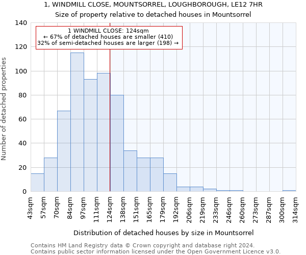 1, WINDMILL CLOSE, MOUNTSORREL, LOUGHBOROUGH, LE12 7HR: Size of property relative to detached houses in Mountsorrel