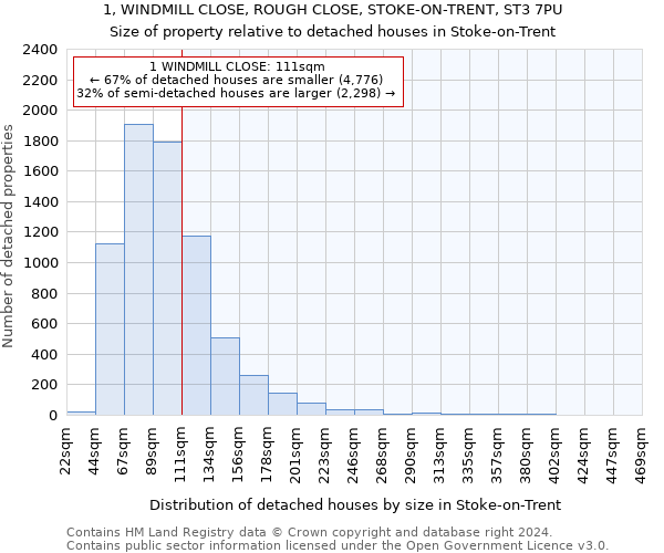 1, WINDMILL CLOSE, ROUGH CLOSE, STOKE-ON-TRENT, ST3 7PU: Size of property relative to detached houses in Stoke-on-Trent