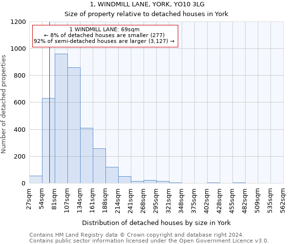 1, WINDMILL LANE, YORK, YO10 3LG: Size of property relative to detached houses in York