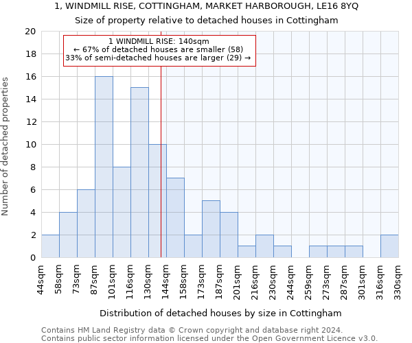 1, WINDMILL RISE, COTTINGHAM, MARKET HARBOROUGH, LE16 8YQ: Size of property relative to detached houses in Cottingham