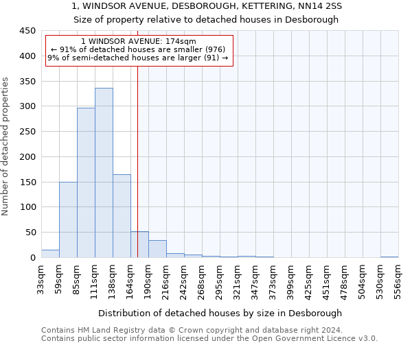 1, WINDSOR AVENUE, DESBOROUGH, KETTERING, NN14 2SS: Size of property relative to detached houses in Desborough