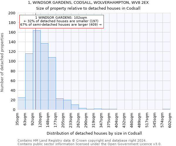 1, WINDSOR GARDENS, CODSALL, WOLVERHAMPTON, WV8 2EX: Size of property relative to detached houses in Codsall