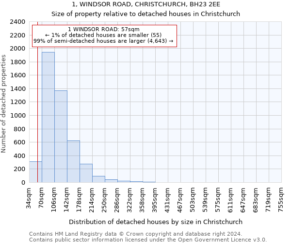 1, WINDSOR ROAD, CHRISTCHURCH, BH23 2EE: Size of property relative to detached houses in Christchurch