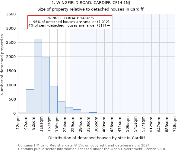1, WINGFIELD ROAD, CARDIFF, CF14 1NJ: Size of property relative to detached houses in Cardiff