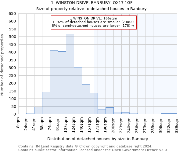 1, WINSTON DRIVE, BANBURY, OX17 1GF: Size of property relative to detached houses in Banbury