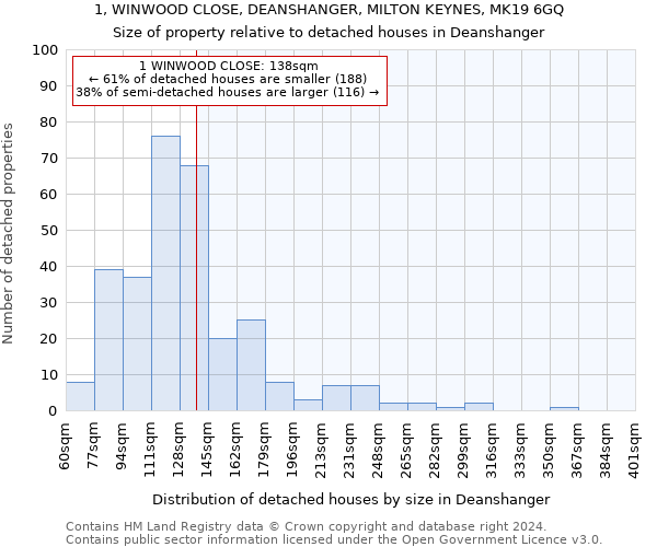 1, WINWOOD CLOSE, DEANSHANGER, MILTON KEYNES, MK19 6GQ: Size of property relative to detached houses in Deanshanger