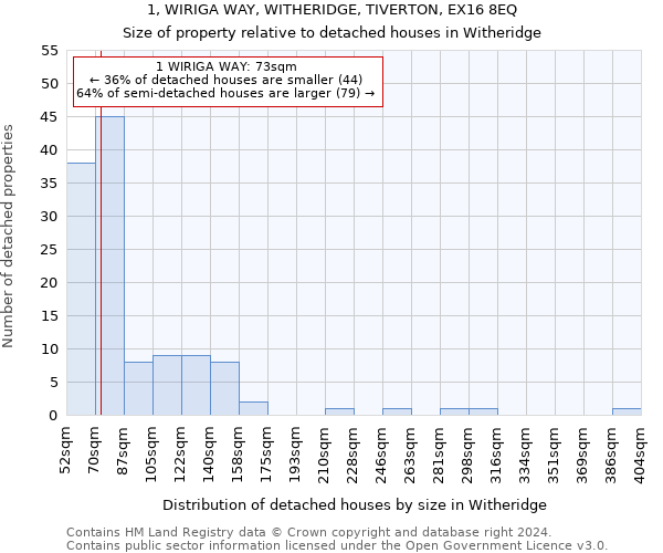 1, WIRIGA WAY, WITHERIDGE, TIVERTON, EX16 8EQ: Size of property relative to detached houses in Witheridge