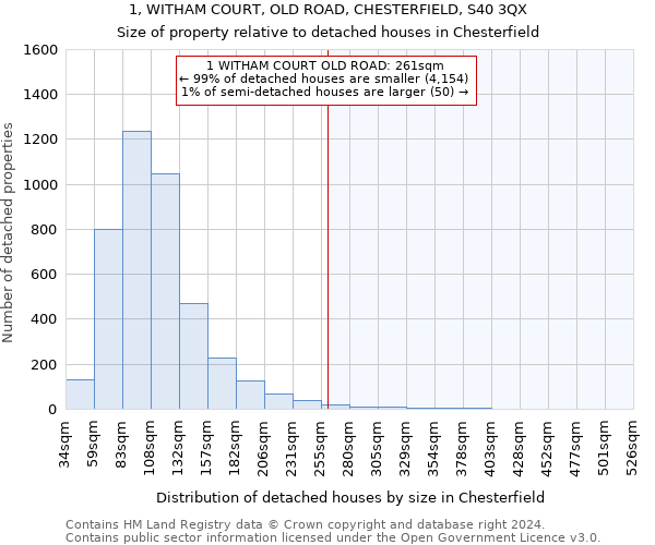 1, WITHAM COURT, OLD ROAD, CHESTERFIELD, S40 3QX: Size of property relative to detached houses in Chesterfield