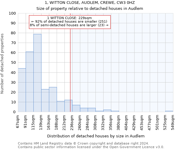 1, WITTON CLOSE, AUDLEM, CREWE, CW3 0HZ: Size of property relative to detached houses in Audlem