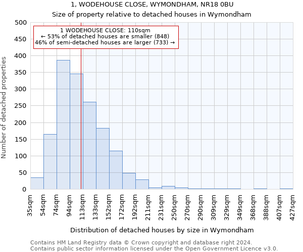1, WODEHOUSE CLOSE, WYMONDHAM, NR18 0BU: Size of property relative to detached houses in Wymondham