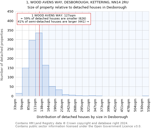 1, WOOD AVENS WAY, DESBOROUGH, KETTERING, NN14 2RU: Size of property relative to detached houses in Desborough