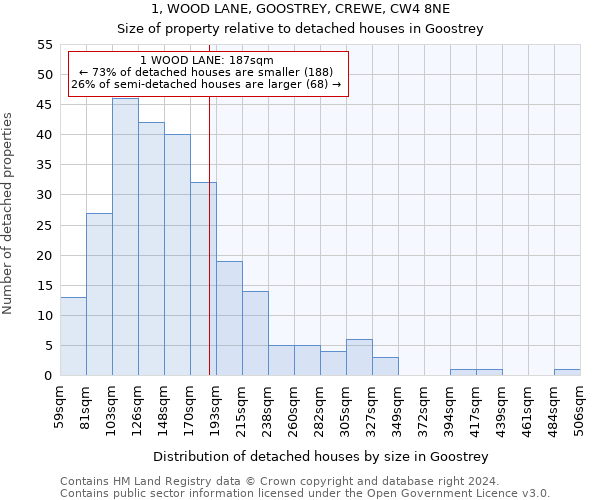 1, WOOD LANE, GOOSTREY, CREWE, CW4 8NE: Size of property relative to detached houses in Goostrey