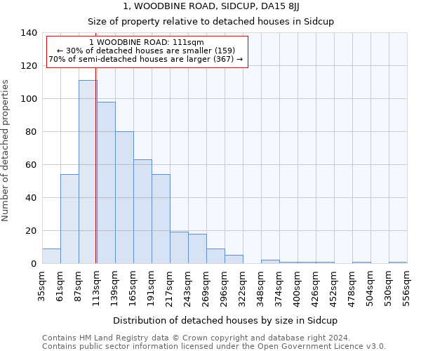 1, WOODBINE ROAD, SIDCUP, DA15 8JJ: Size of property relative to detached houses in Sidcup