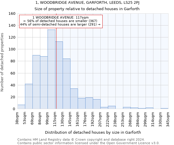 1, WOODBRIDGE AVENUE, GARFORTH, LEEDS, LS25 2PJ: Size of property relative to detached houses in Garforth