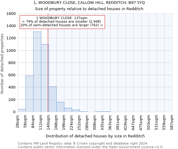1, WOODBURY CLOSE, CALLOW HILL, REDDITCH, B97 5YQ: Size of property relative to detached houses in Redditch