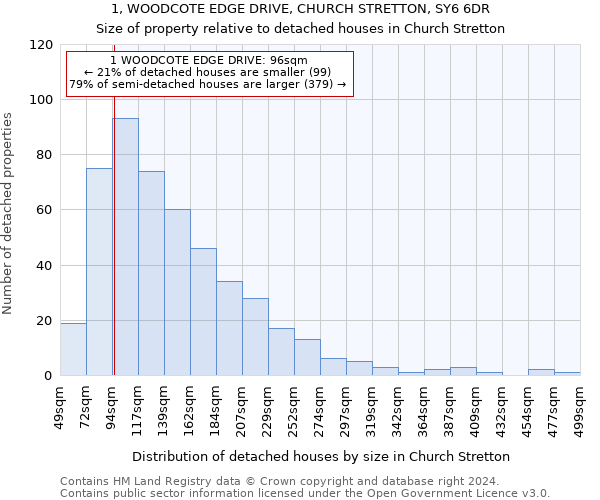 1, WOODCOTE EDGE DRIVE, CHURCH STRETTON, SY6 6DR: Size of property relative to detached houses in Church Stretton